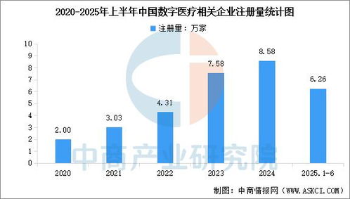 2025年中國數(shù)字醫(yī)療產(chǎn)業(yè)鏈圖譜及投資布局分析 聚焦數(shù)據(jù)處理技術(shù)的開發(fā)與應(yīng)用