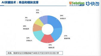 擁抱智能化浪潮 AI與自動化方案生態圈構建，兼論數據處理技術開發新趨勢