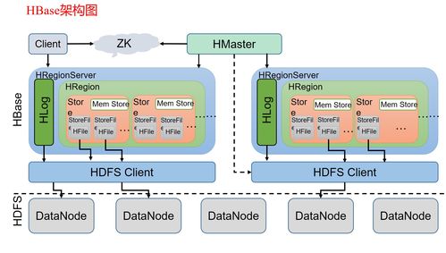 大數(shù)據(jù)技術(shù)之高頻面試題 數(shù)據(jù)處理技術(shù)的技術(shù)開發(fā)深度解析
